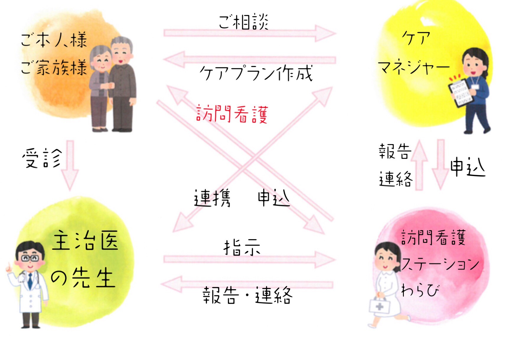 訪問看護ステーションわらび_四街道徳洲会病院